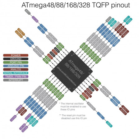 Arduino Compatible Board R3 with Atmega328P