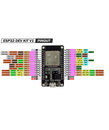 ESP32 DevKit V1/V4 Development Board - EX32