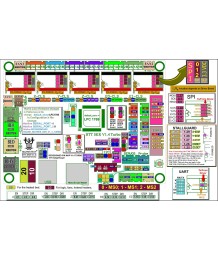 SKR V1.4 Turbo – Integrated Solution for 3D Printers