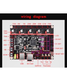 SKR V1.4 Turbo – Integrated Solution for 3D Printers