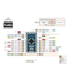 Arduino Pro Mini Compatible Board – 5V, Pro Mini Arduino Board
