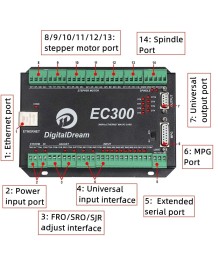 EC300 Ethernet CNC Контролер за Mach3 | 3–6 Oси, 300kHz