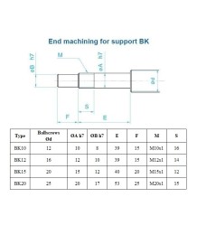 Винт SFS 1620